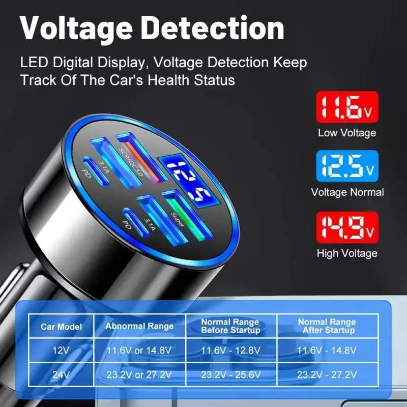 Adaptateur Chargeur Voiture 6 en 1 – 150W Ultra Puissant 🚗⚡